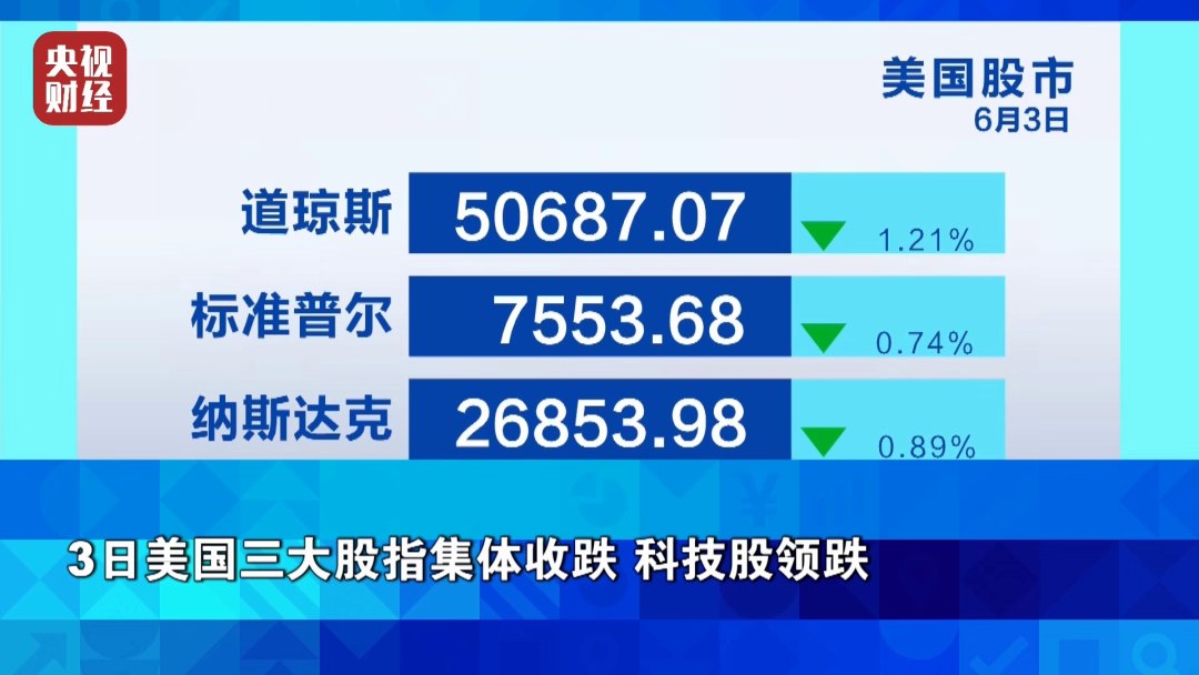 国际油价大涨!背后原因→